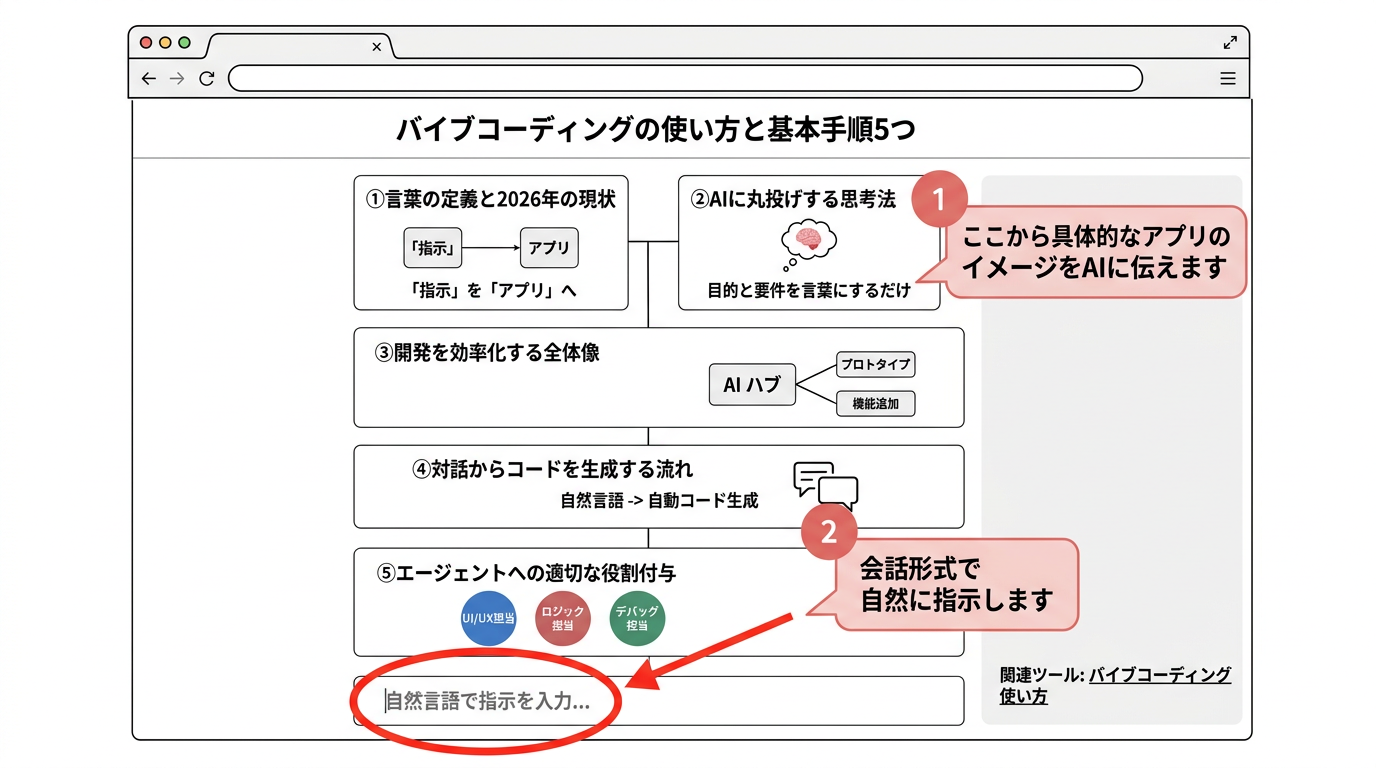 バイブコーディングの使い方と基本手順5つ