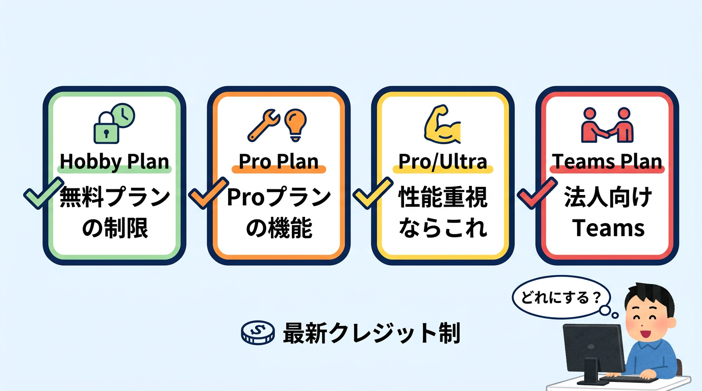 Cursor 料金プランの比較表と選び方5選
