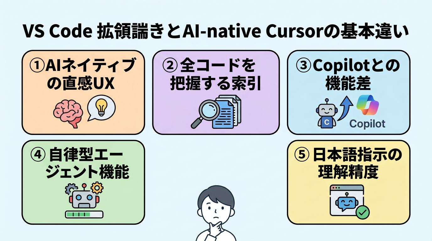cursor vscodeの決定的な違い5つ