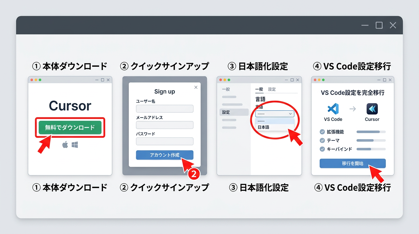 cursor インストールと初期設定の最短4手順