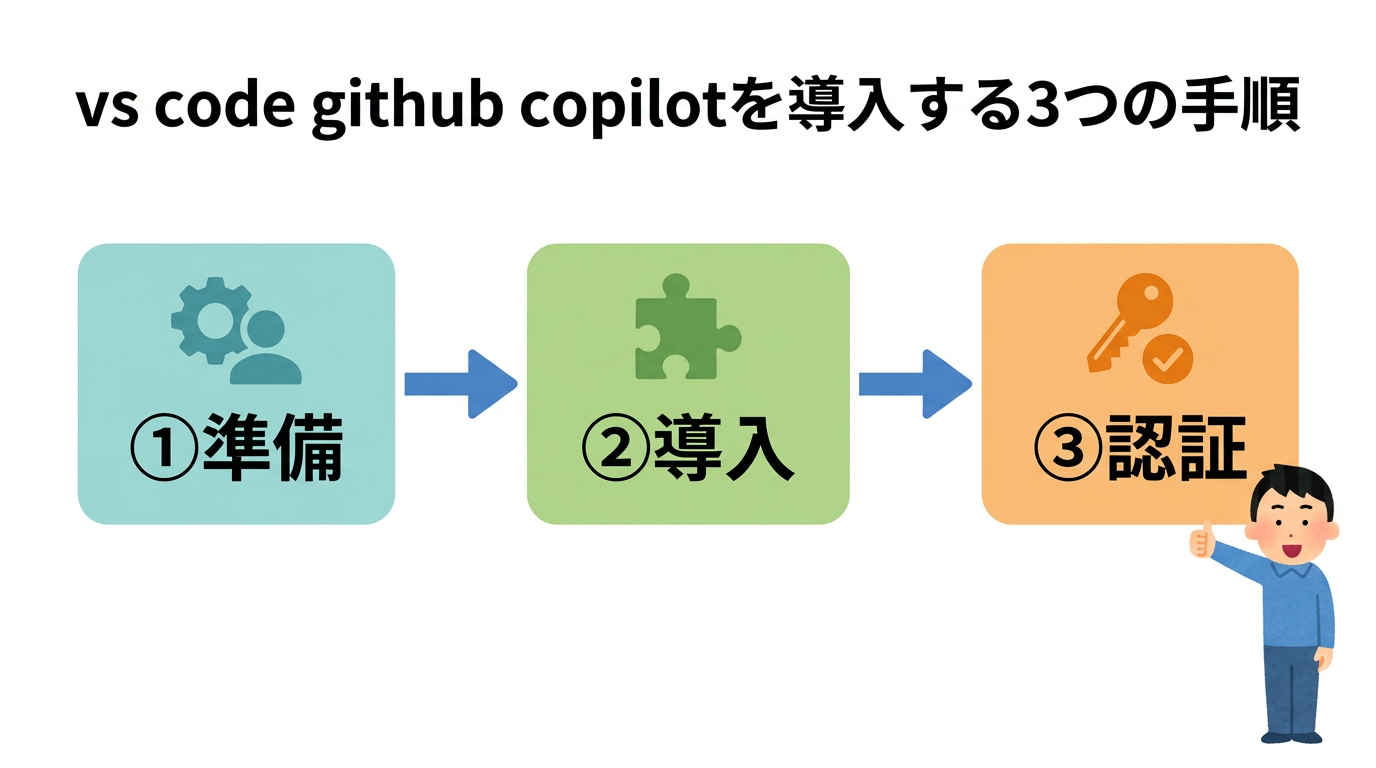 vs code github copilotを導入する3つの手順