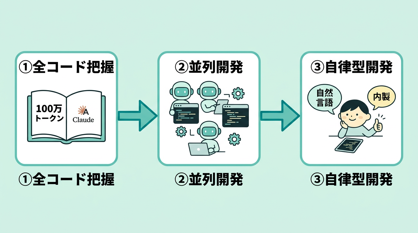 Claude Codeバイブコーディング活用法3選