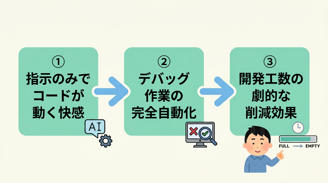 開発を劇変させる最新ツールのメリット3つ