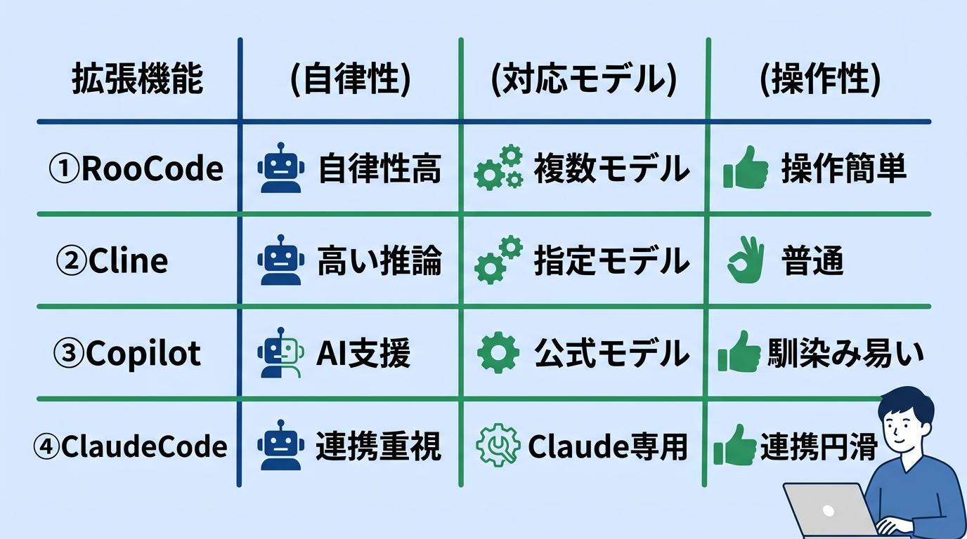 開発を自動化する最強の拡張機能4選