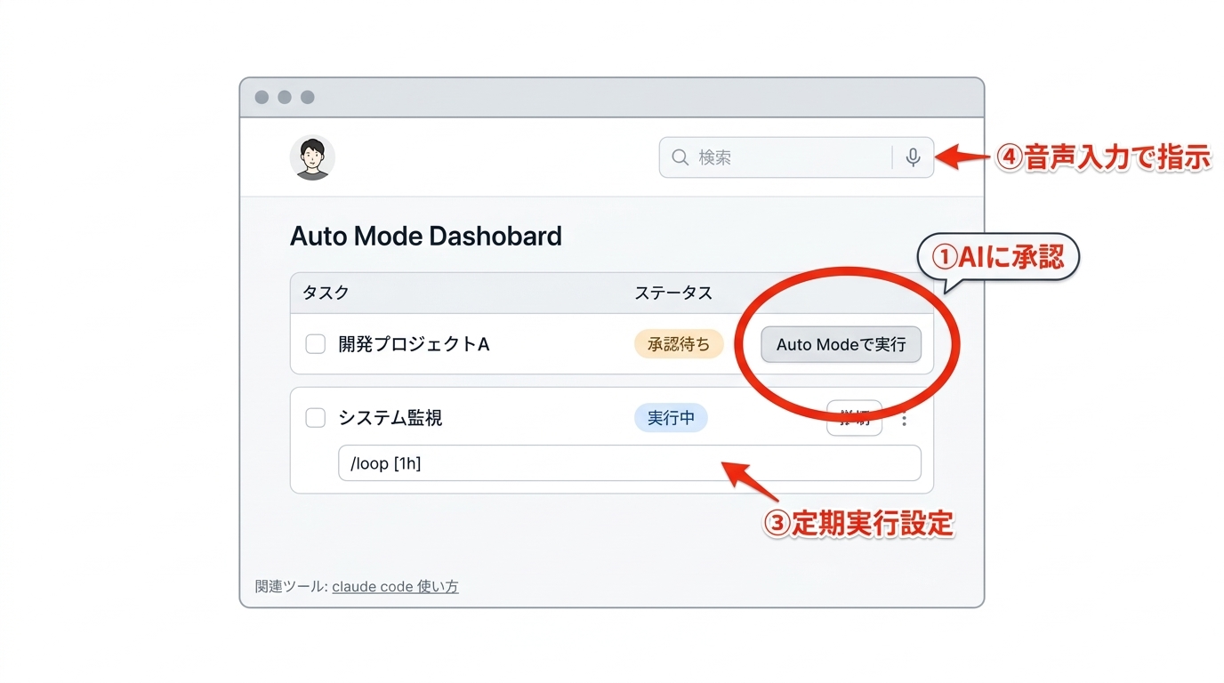 自律開発を加速するAuto mode活用法4選