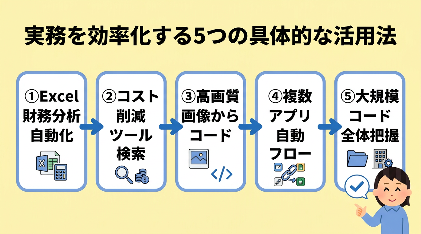 実務を効率化する5つの具体的な活用法