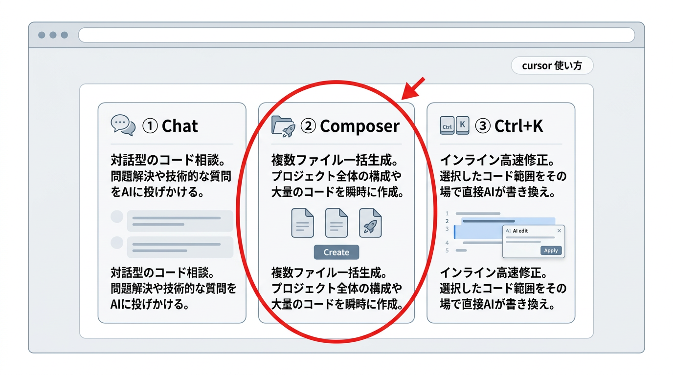 爆速開発を叶える主要なAI機能3つ