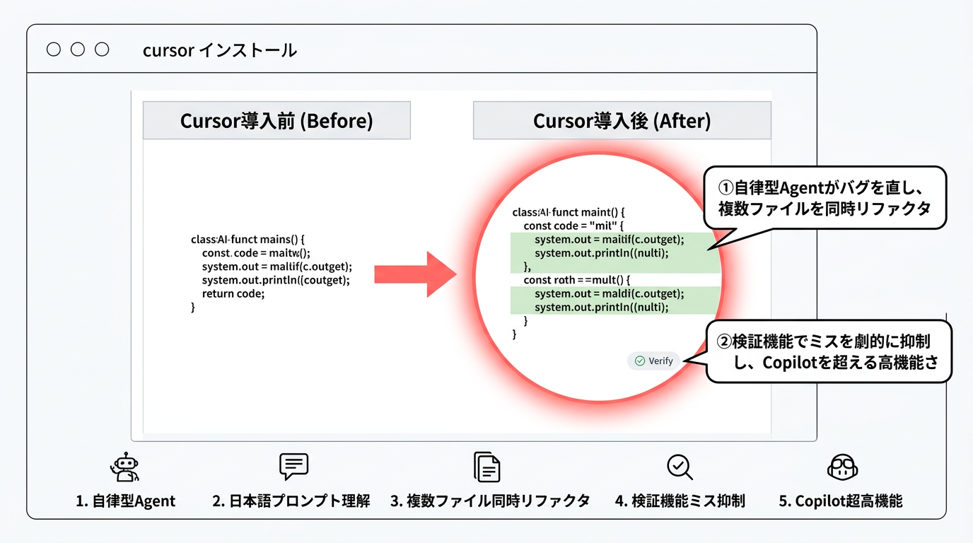 Cursorを導入する圧倒的なメリット5つ