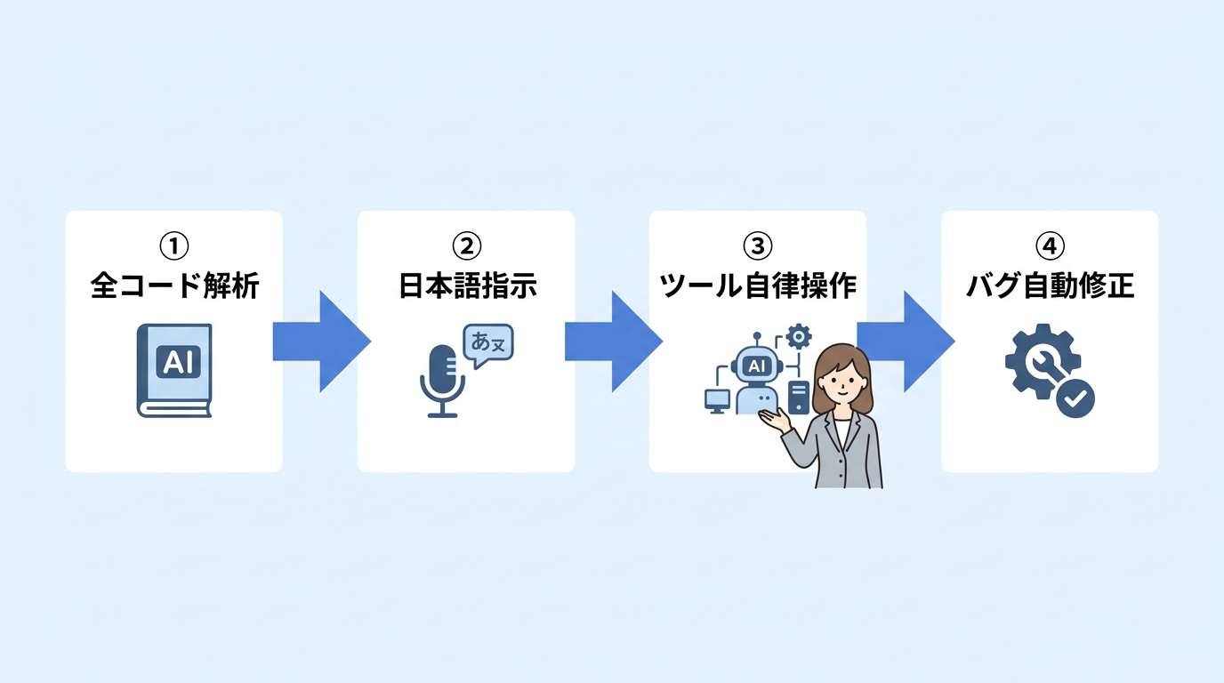 Gemini 3.1 Proのメリット4選