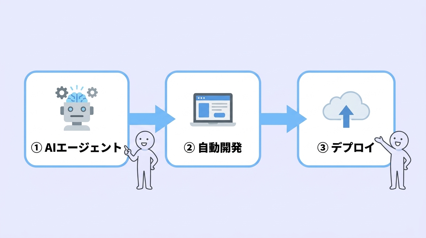 進化したAntigravity最新活用術4選
