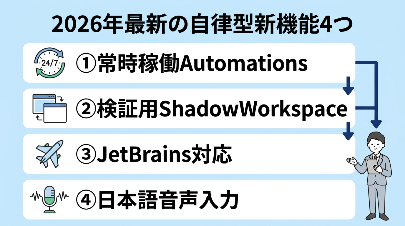 2026年最新の自律型新機能4つ