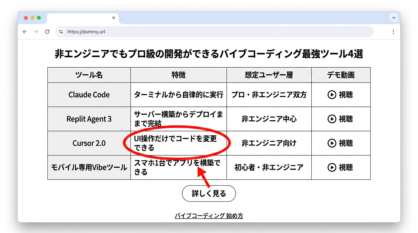 非エンジニアでもプロ級の開発ができるバイブコーディング最強ツール4選