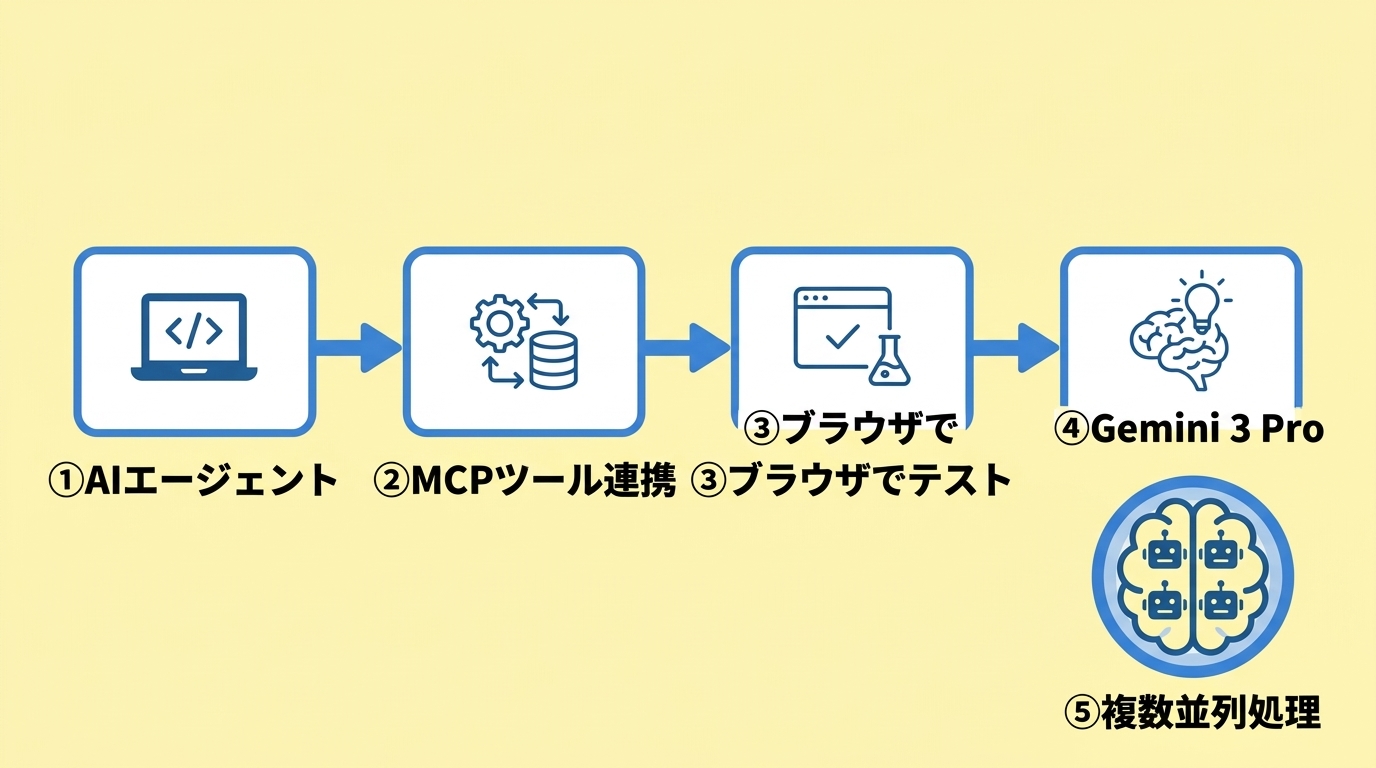 Google版antigravityの便利機能5選