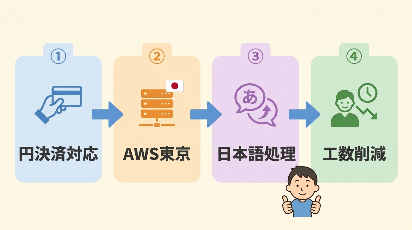日本企業が導入するメリット4つ