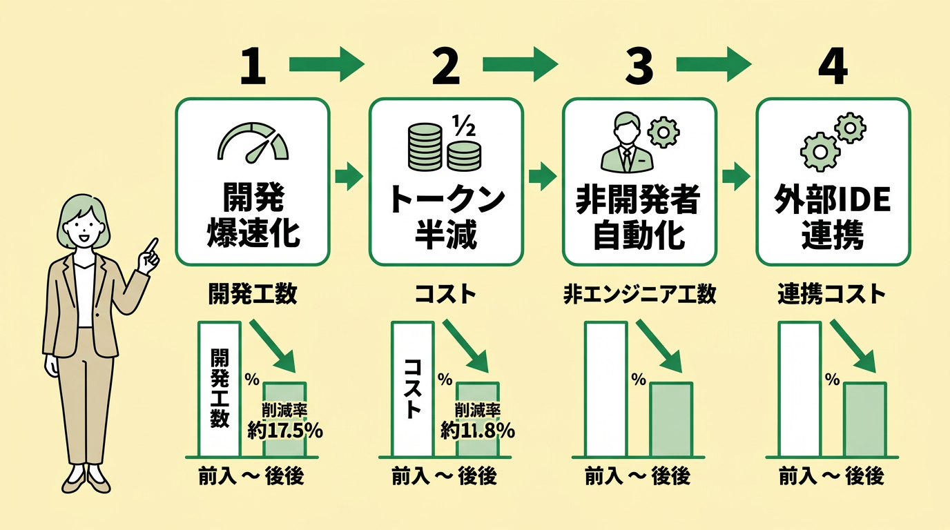 Cursorを導入するメリット4つ