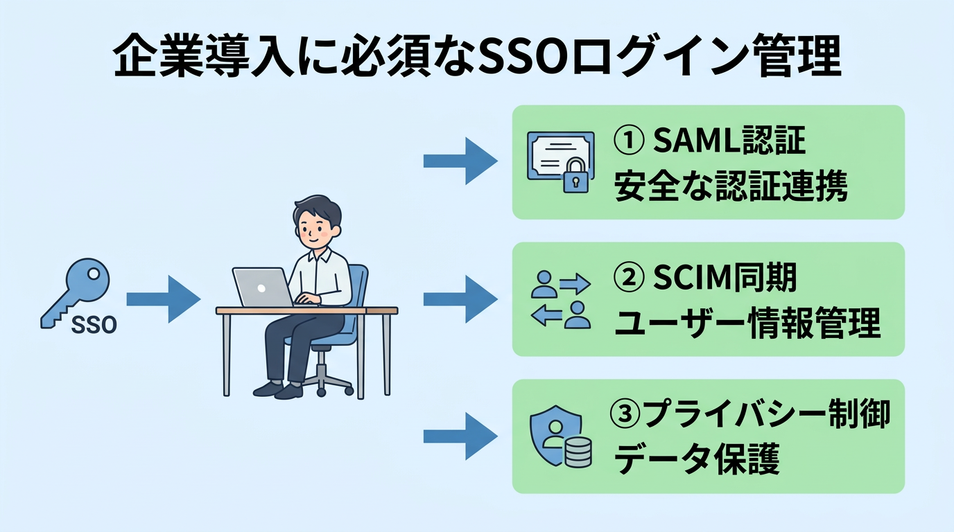 企業導入に必須なSSOログイン管理