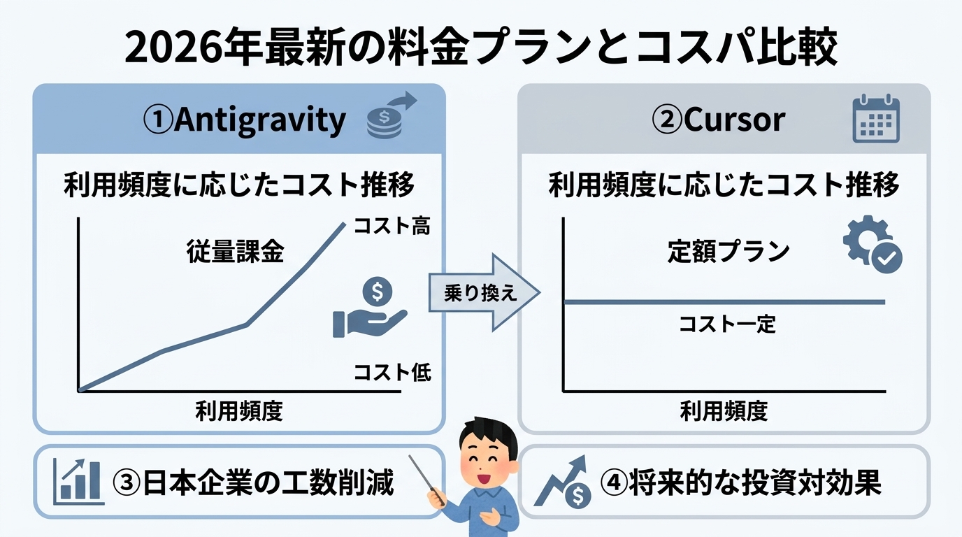 2026年最新の料金プランとコスパ比較