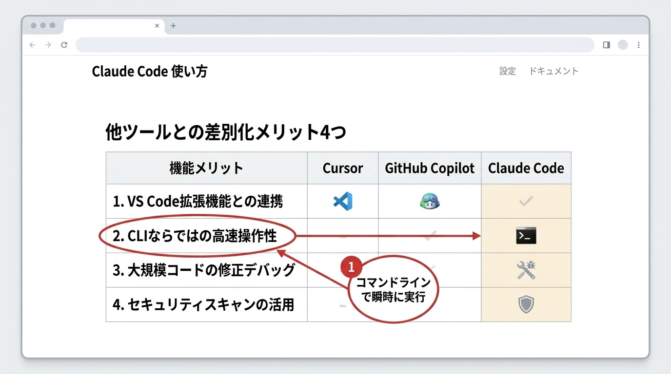 他のAIツールと差別化する活用メリット4つ