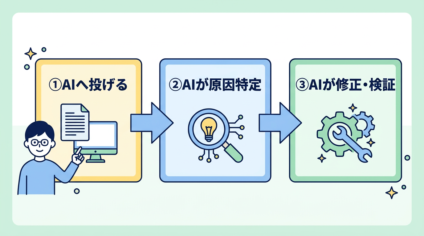 非エンジニアも怖くないエラー対処法3選