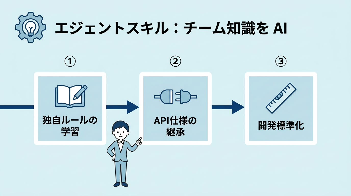 2026年版Agent Skillsで開発を効率化する3つの利点