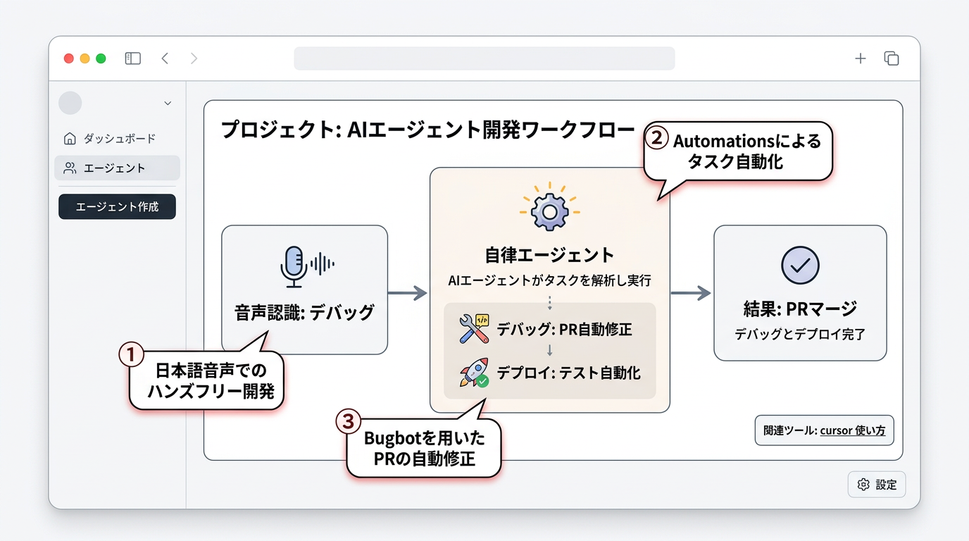 2026年最新のエージェント機能3選