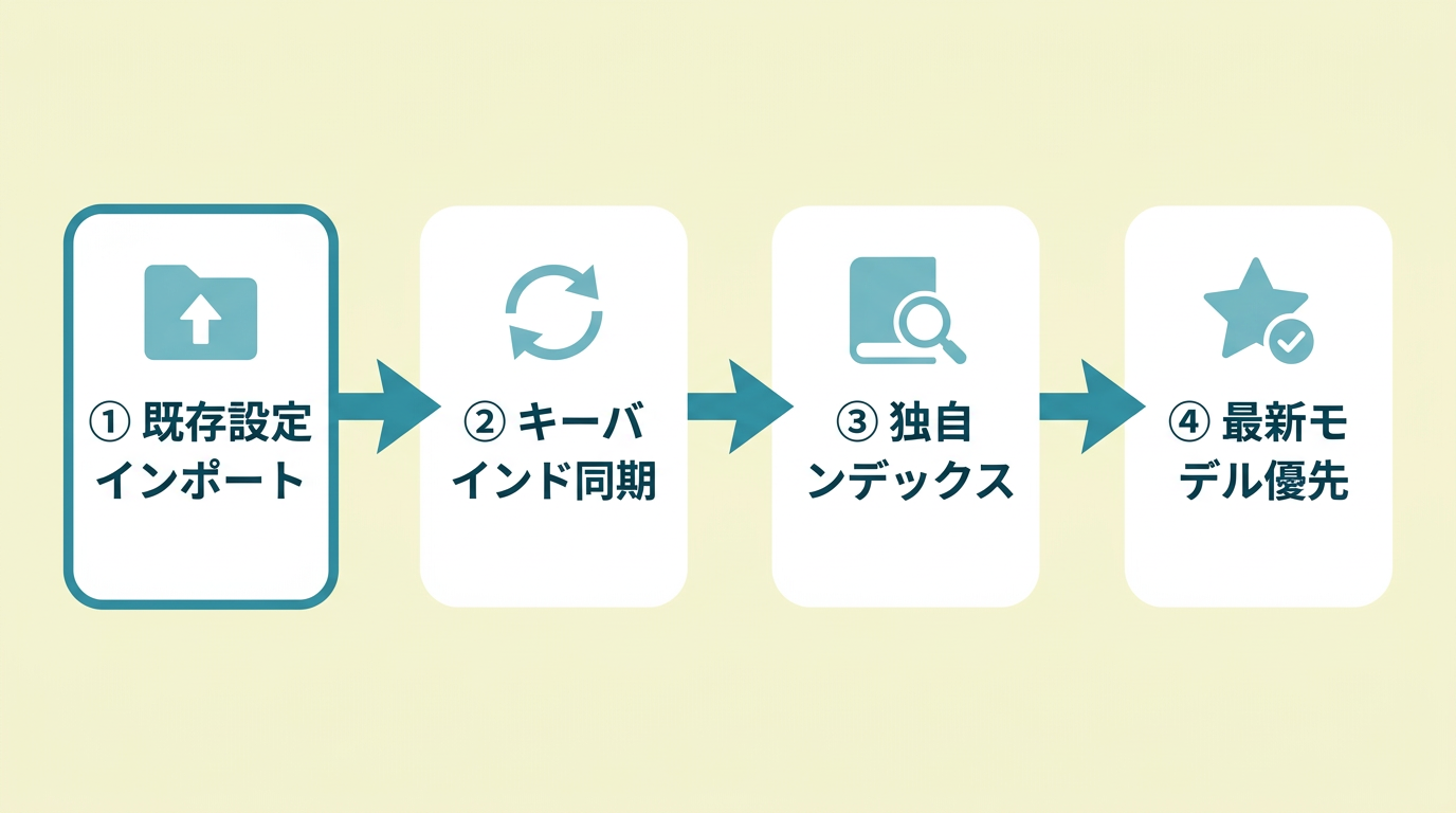 VS Codeから乗り換える4手順