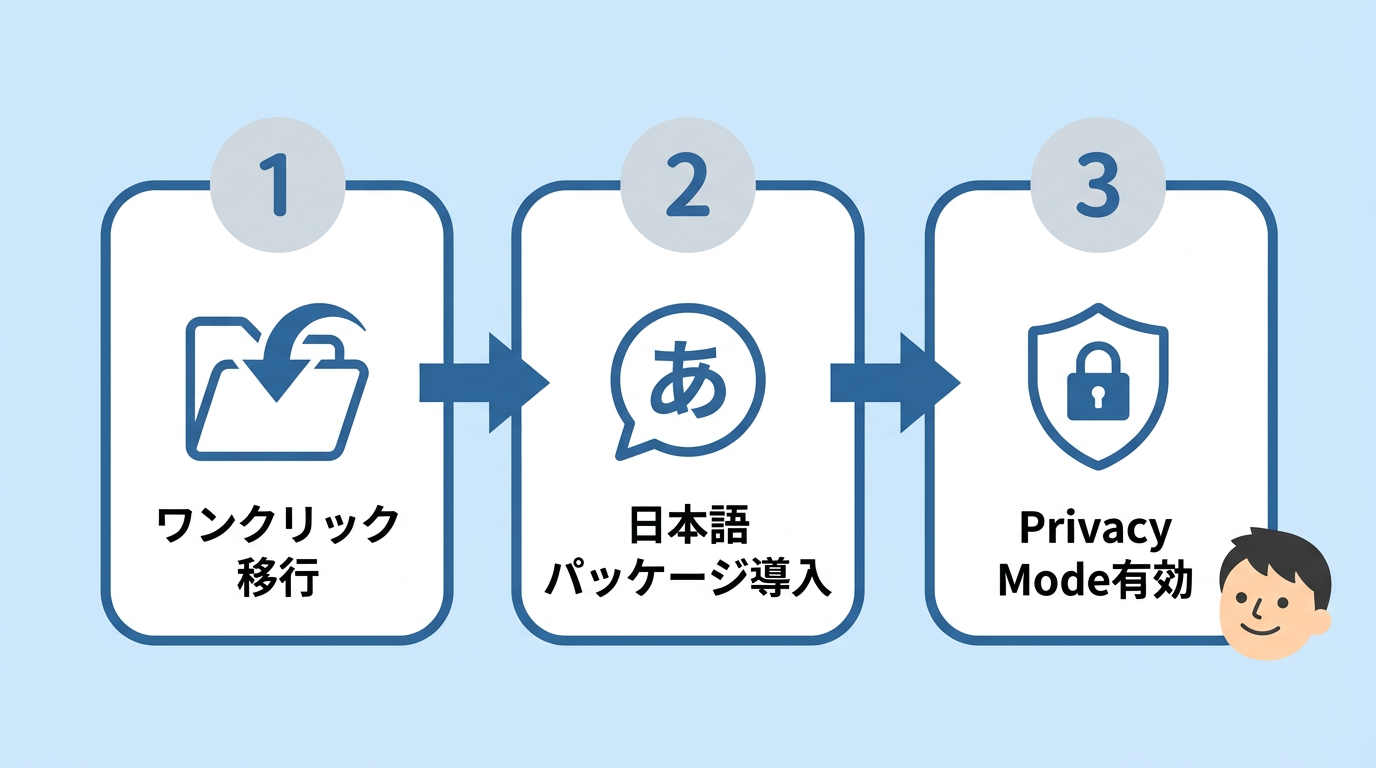 VS Codeから移行して日本語化する3手順