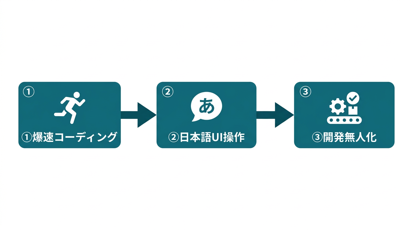 Cursorを導入して得られるメリット3つ