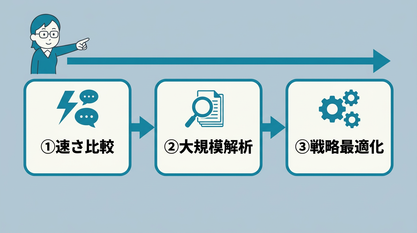 他モデルとの性能比較と使い分け3選