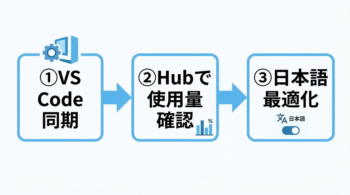 ログイン後の初期設定と環境移行