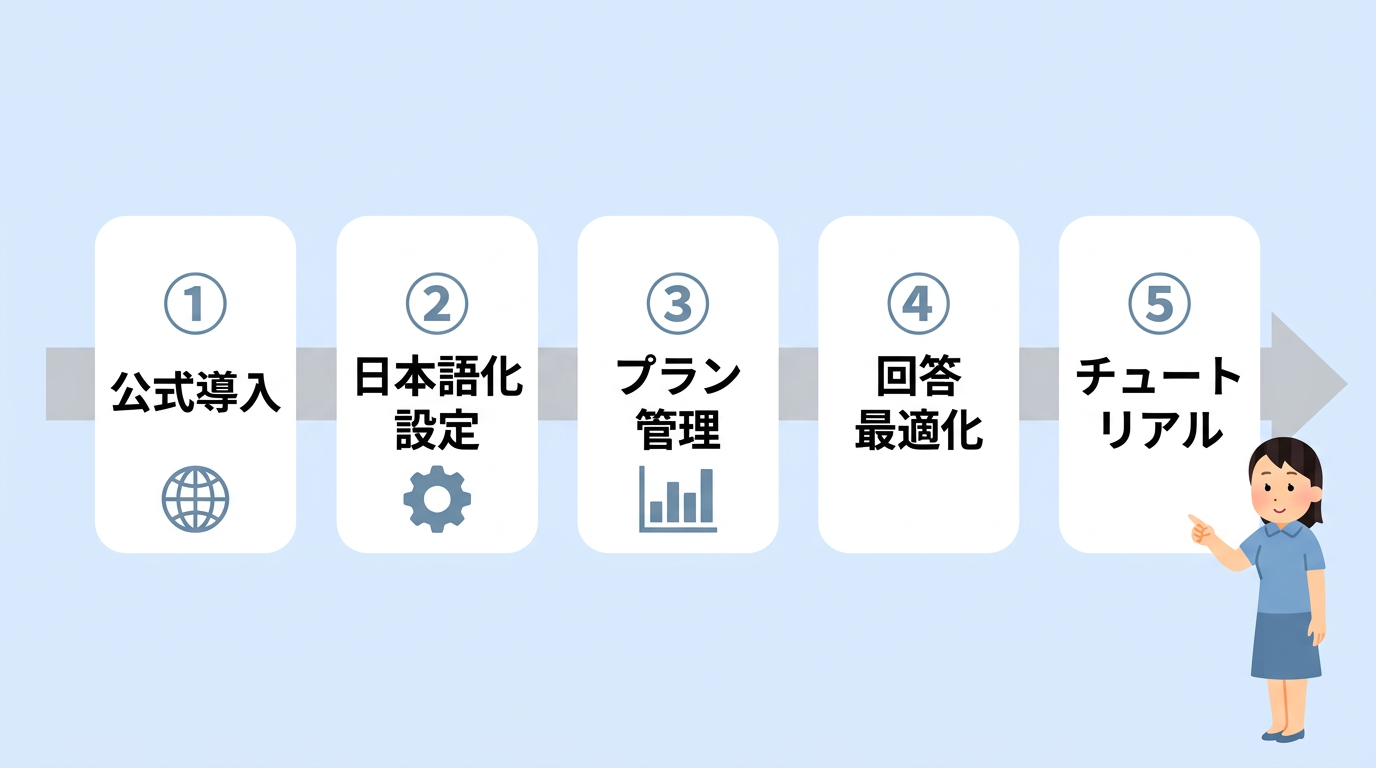 迷わずCursorを使い始める5ステップ