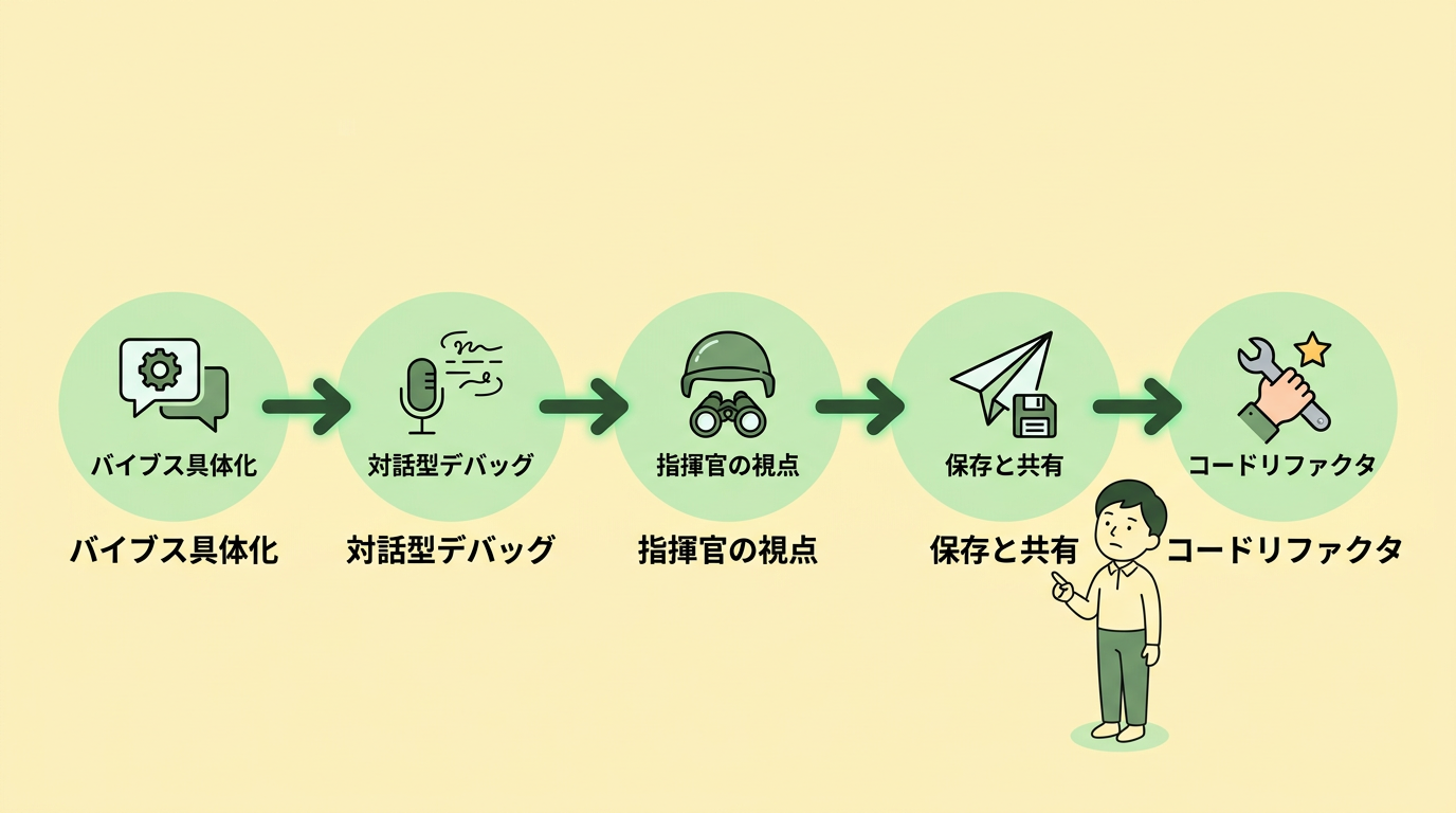 曖昧な指示を形にするバイブコーディングの実践ステップ5つ