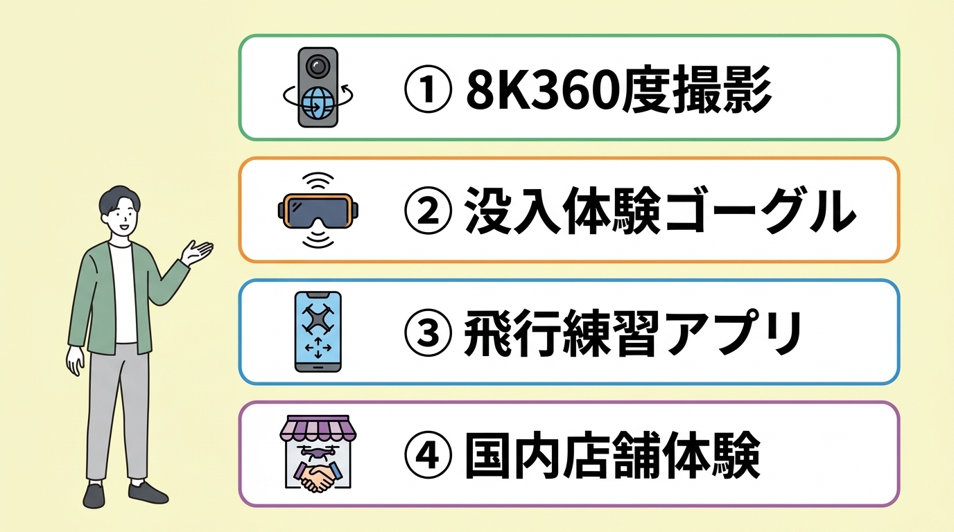 ドローンantigravity A1の魅力4選