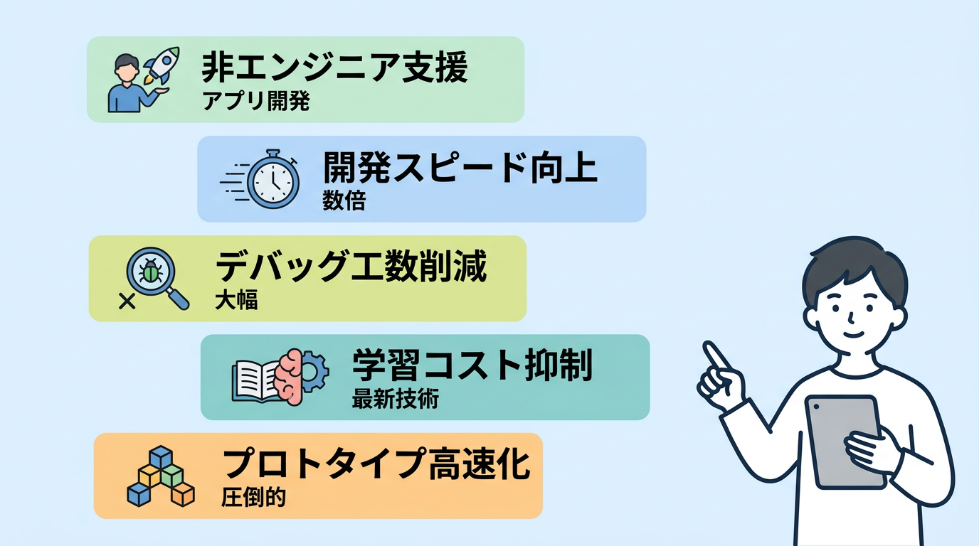 Cursorでバイブコーディングを行うメリット5つ