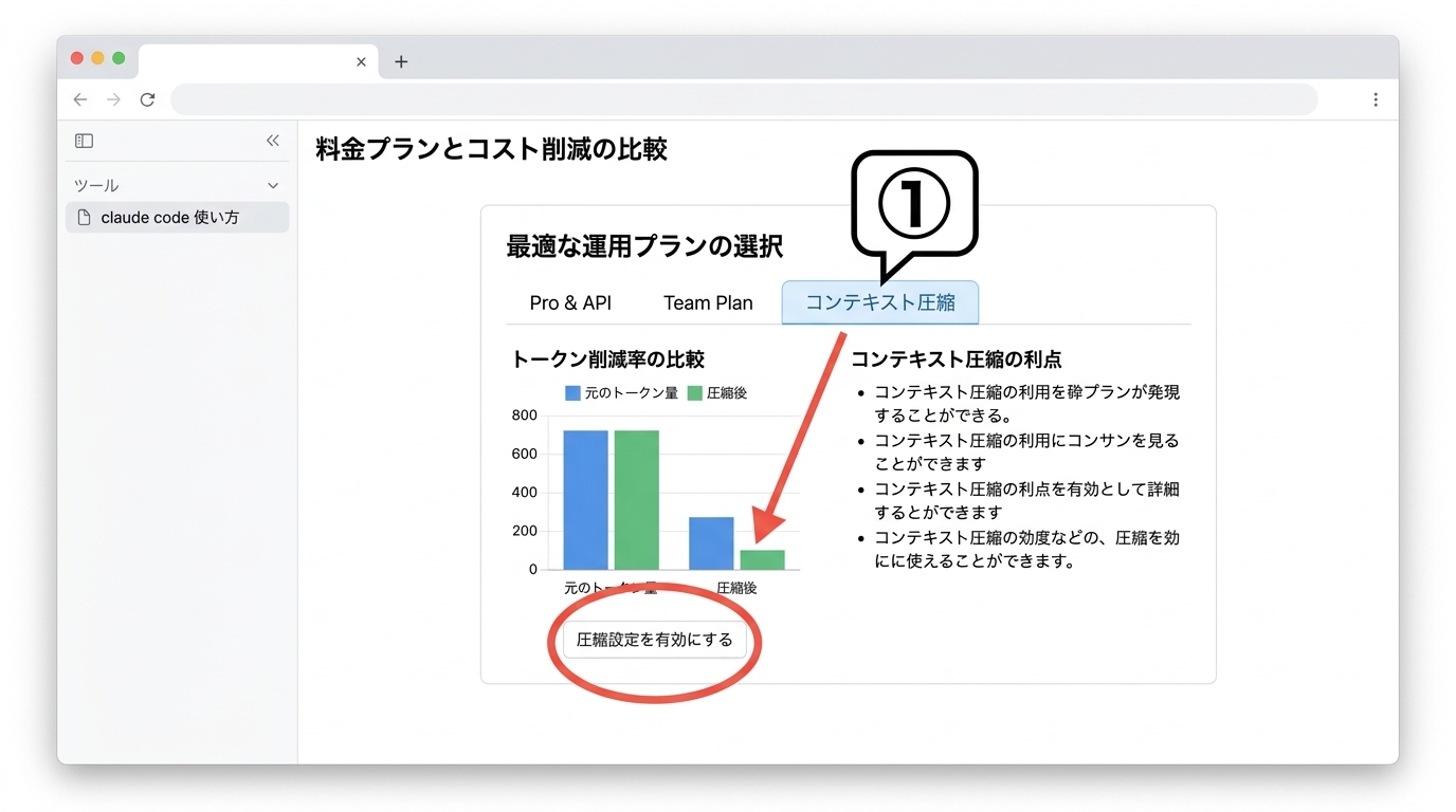 運用コストを抑える料金プランの比較3点