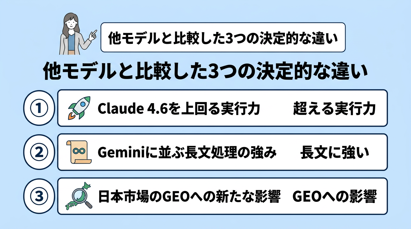 他モデルと比較した3つの決定的な違い