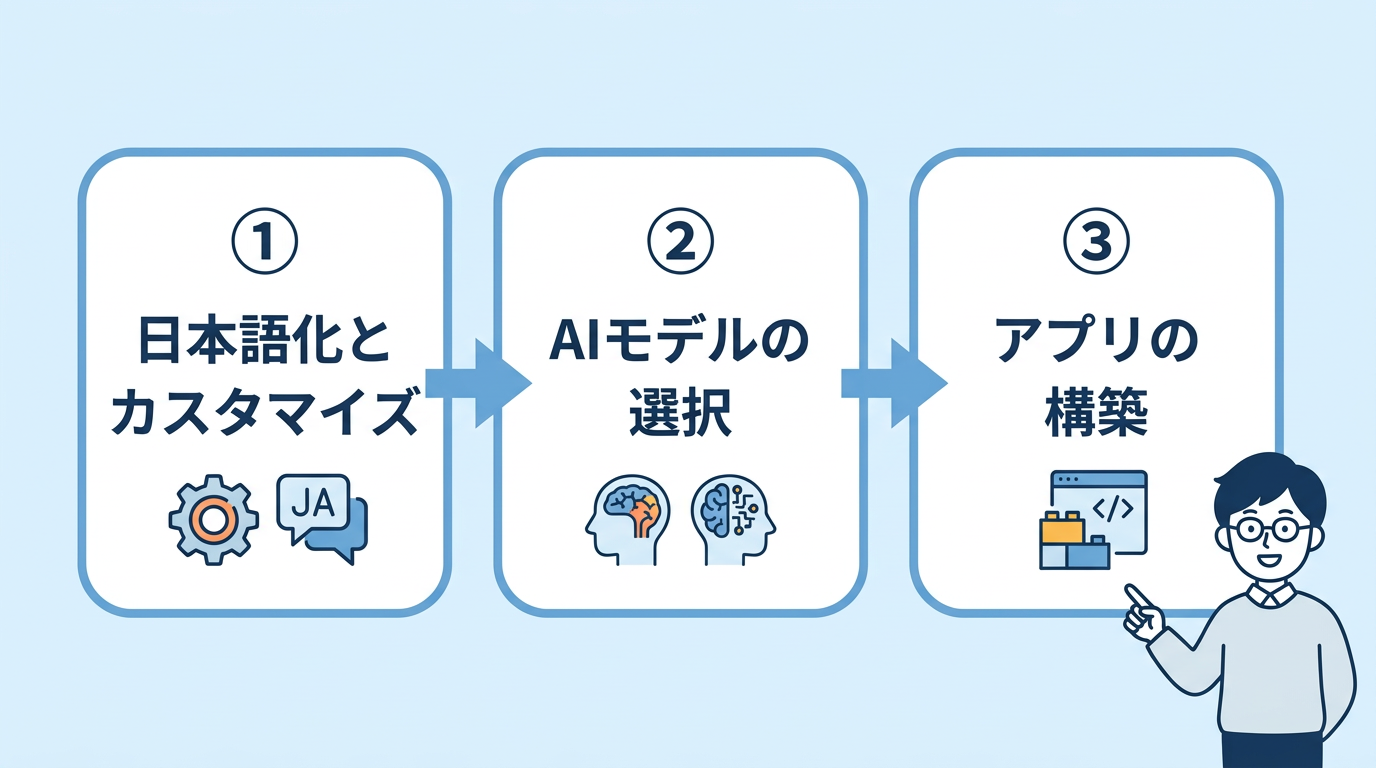 Cursorを使いこなす導入手順4ステップ