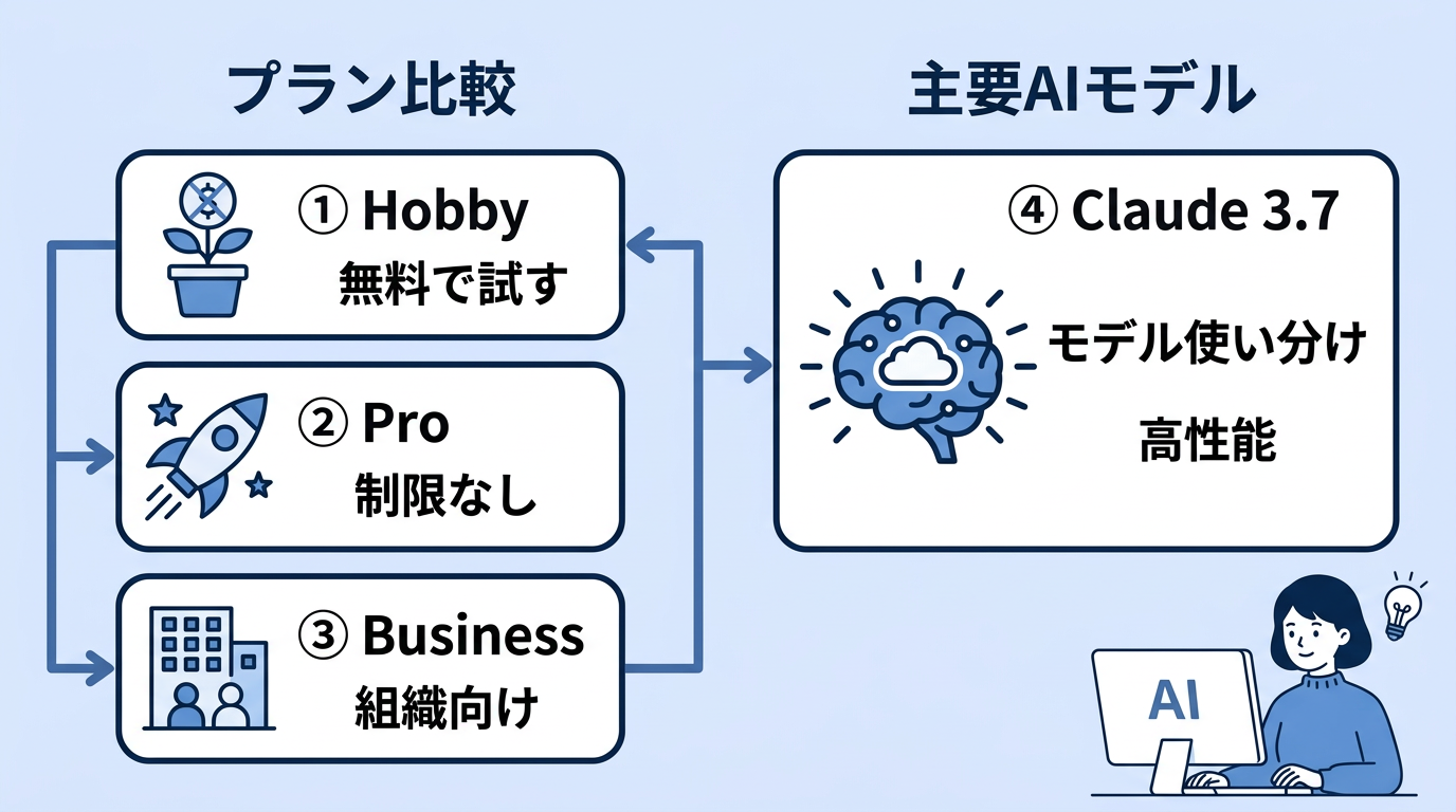 2026年版Cursorの料金プランと選び方