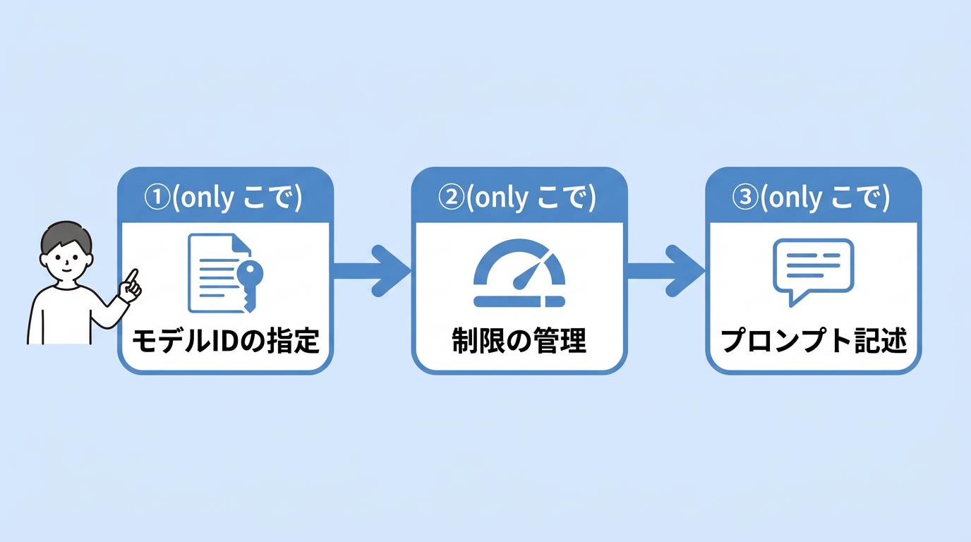 Gemini利用時の注意点3選