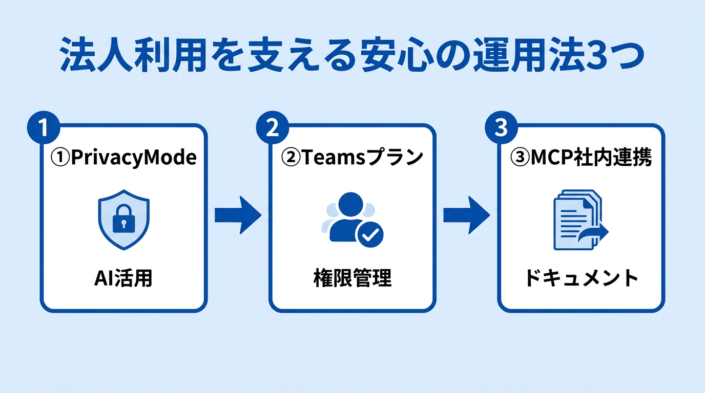 法人利用を支える安心の運用法3つ