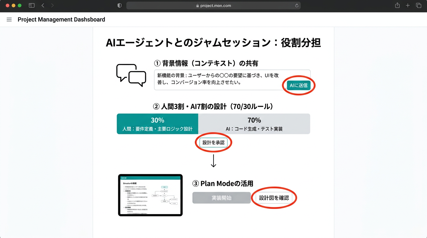 AIとのジャムセッションを成功させるための思考法3つ