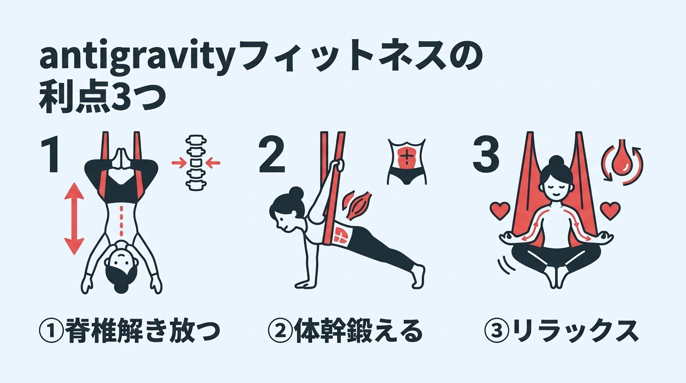 antigravityフィットネスの利点3つ