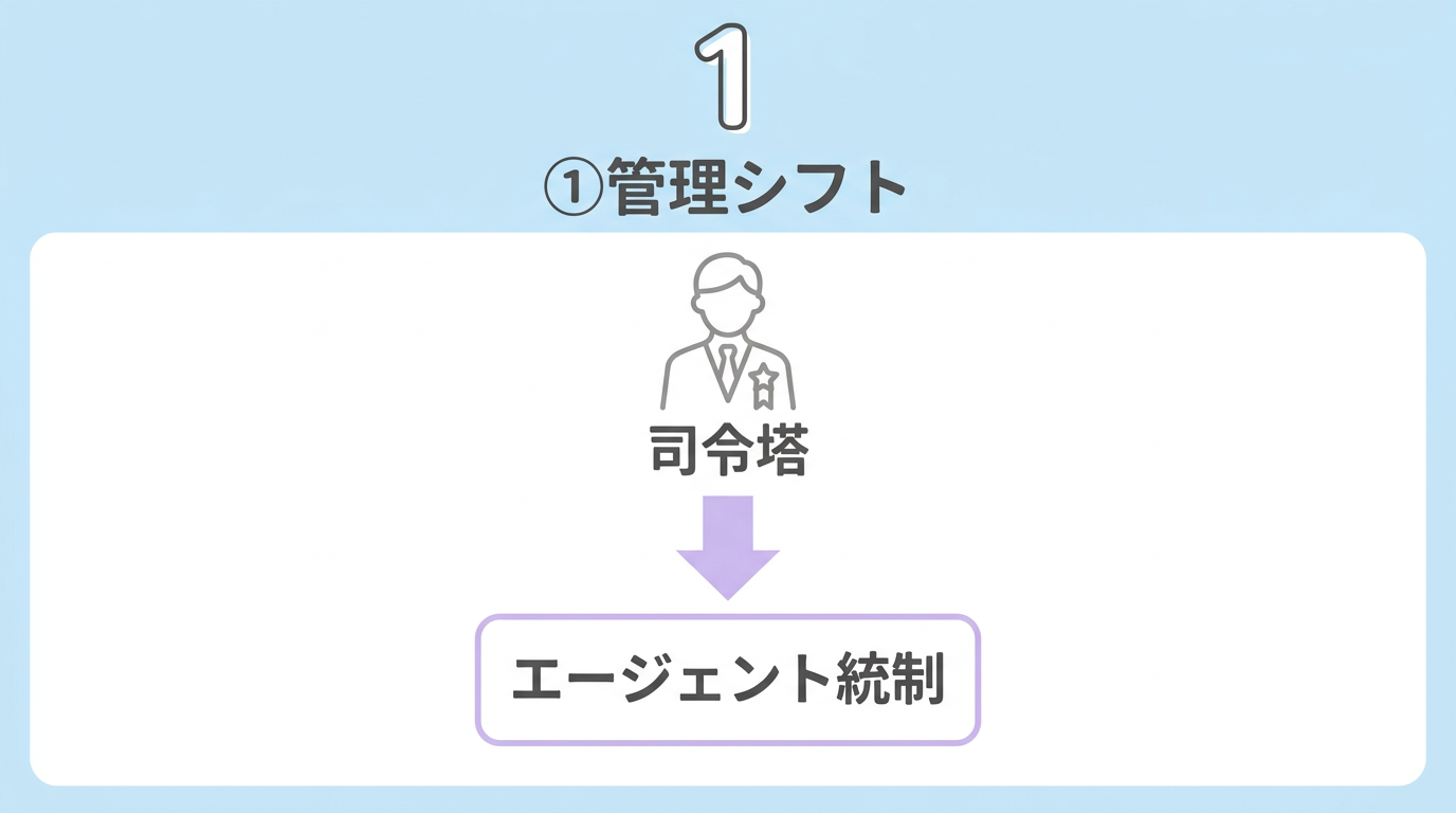 2026年以降のエンジニアリング4指針