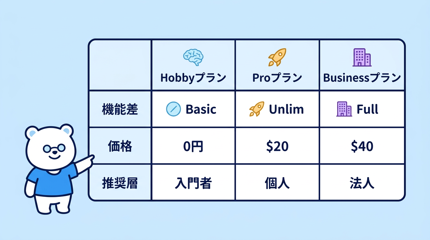 Cursorの料金プランと選び方3つの基準