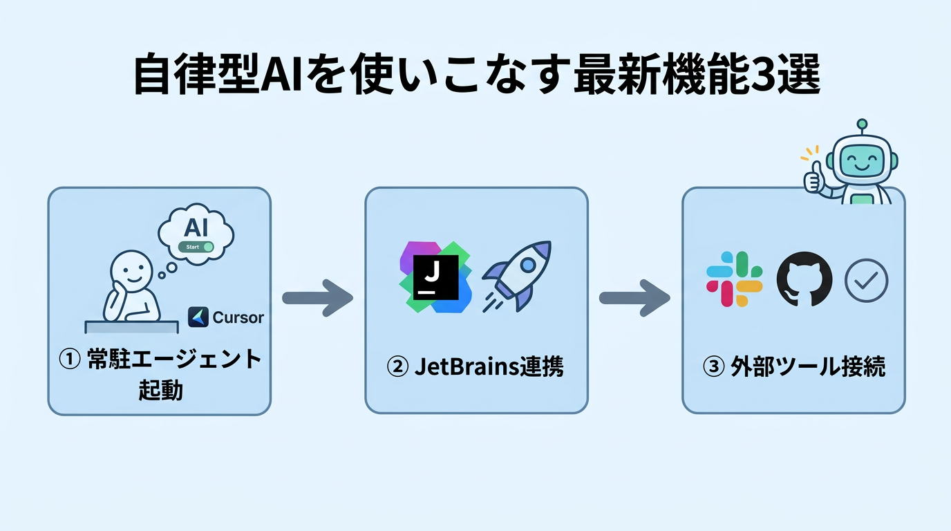 自律型AIを使いこなす最新機能3選