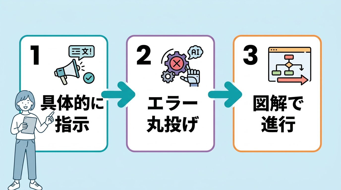 挫折を防ぐAI活用のコツ3選