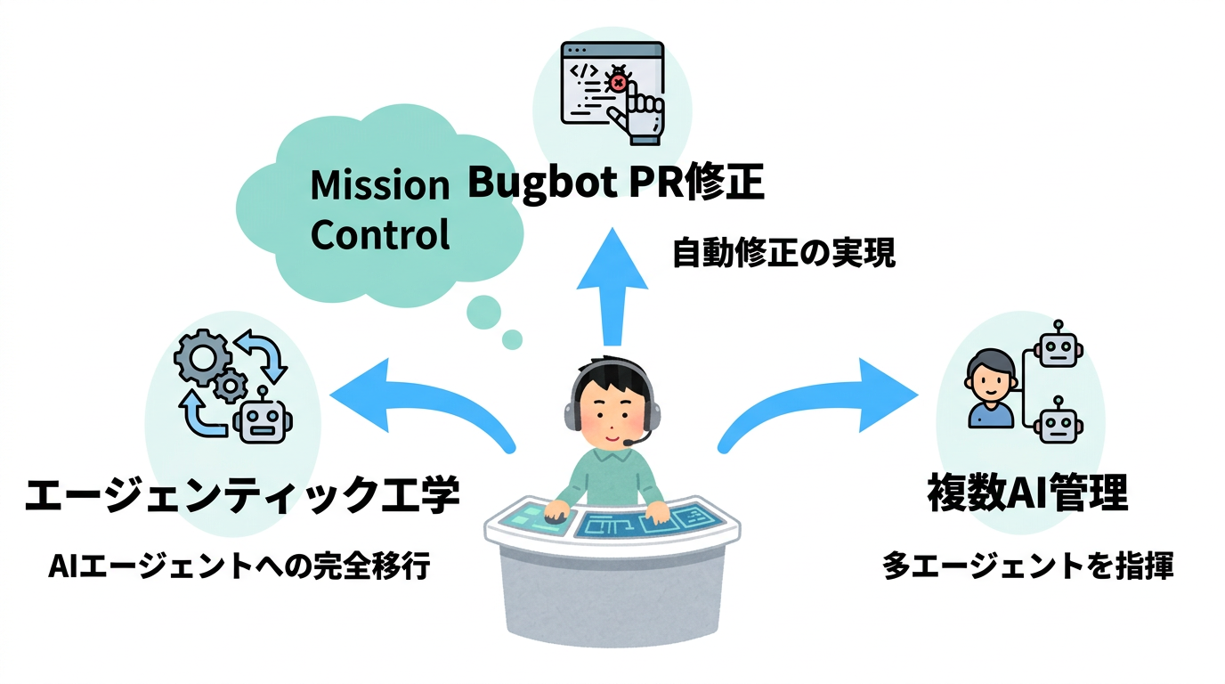 Cursorとバイブコーディングの未来展望3つ