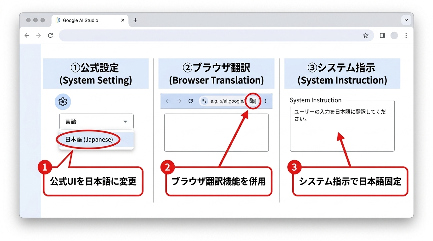 Google AI Studioを日本語にする方法3つの設定