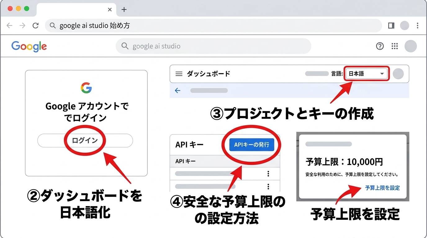 Google AI Studio 始め方 5ステップ