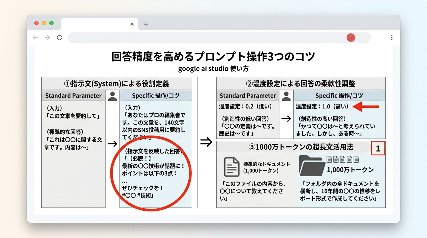 回答精度を高めるプロンプト操作3つのコツ